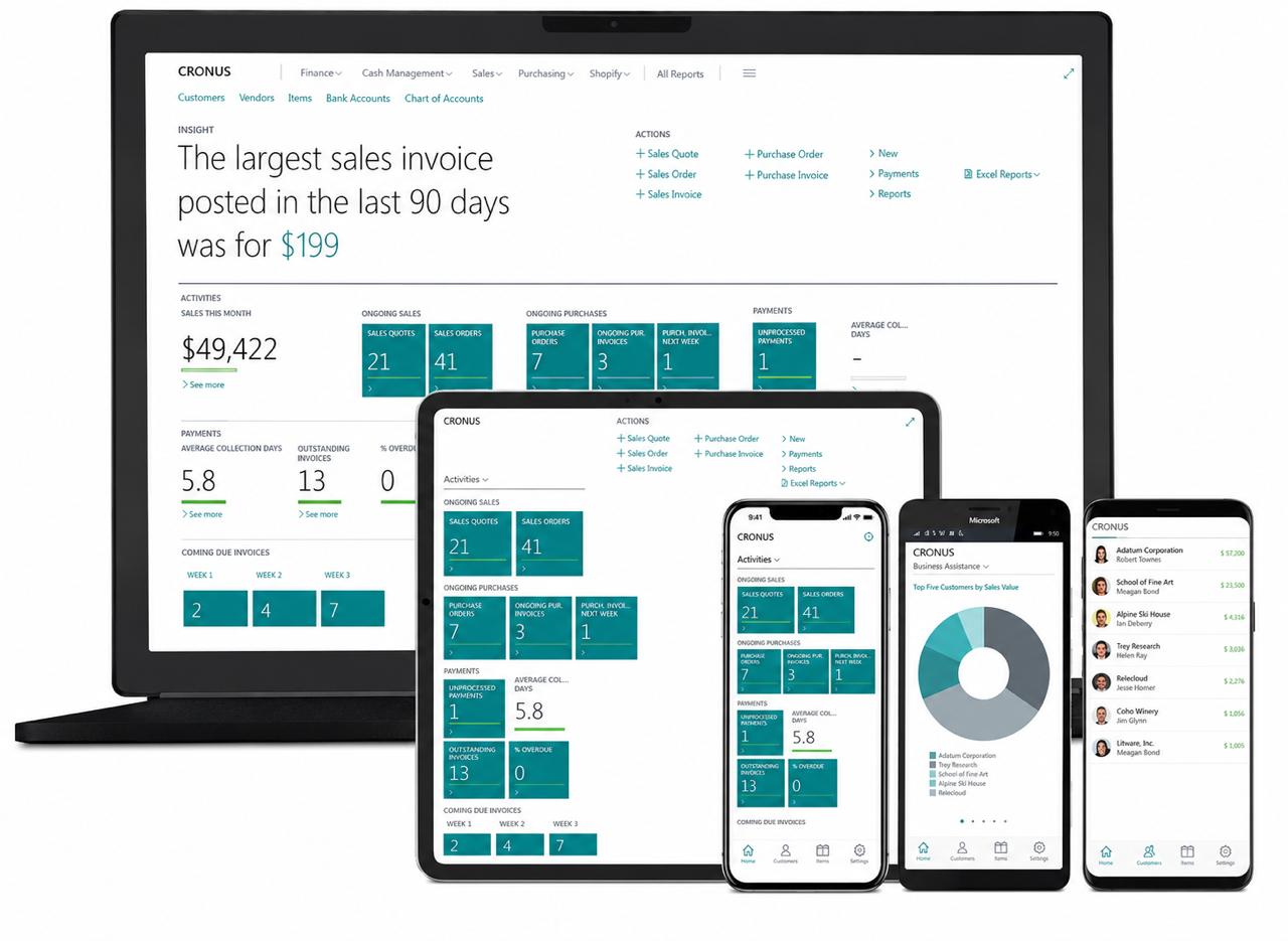 ERP performance dashboard in a modern office